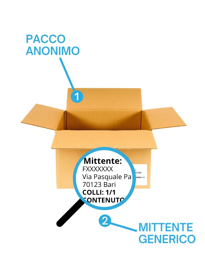 Anello Powering Flexible